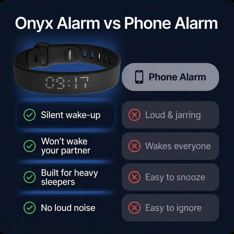 Onyx Silent Vibration Wrist-Worn Device - Alarm for Waking Up, Partner-Disturbance-Free for Heavy Sleepers, 2 Intensity Levels, up to 3 Alarms, 14+ Day Rechargeable Battery, Cool Gadgets for Adults, Gifts for Him, Gifts for Adults
